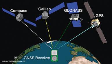 GNSS