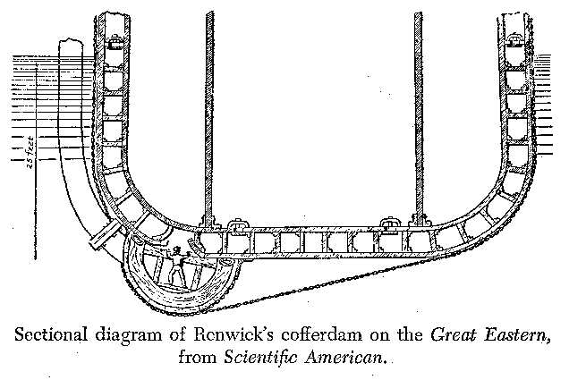 End-on elevation of the Great Eastern, showing damage and the cofferdam that repaired it