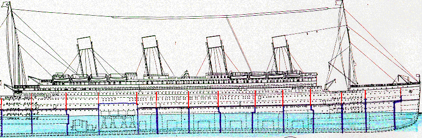 Titanic Watertight Compartments